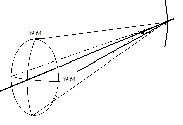 右眼|西安市第一医院｜医学科普：“散光”的理解