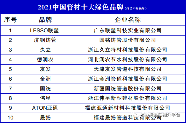 2021中國管材十大綠色品牌