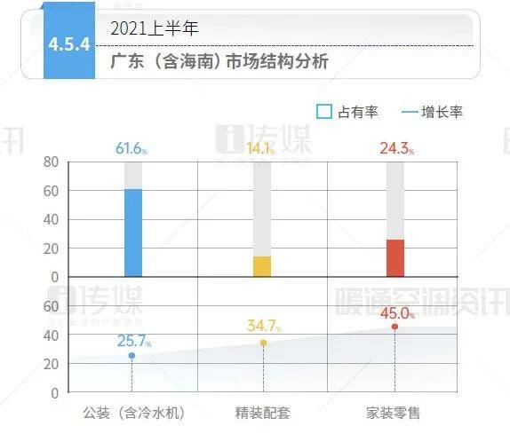 空调市场占有率排名_2021空调市场占有率