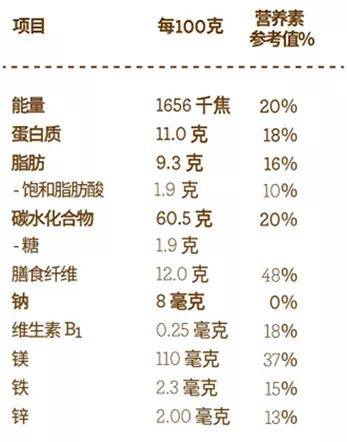 控糖降脂减肥,燕麦,选对才能吃对!