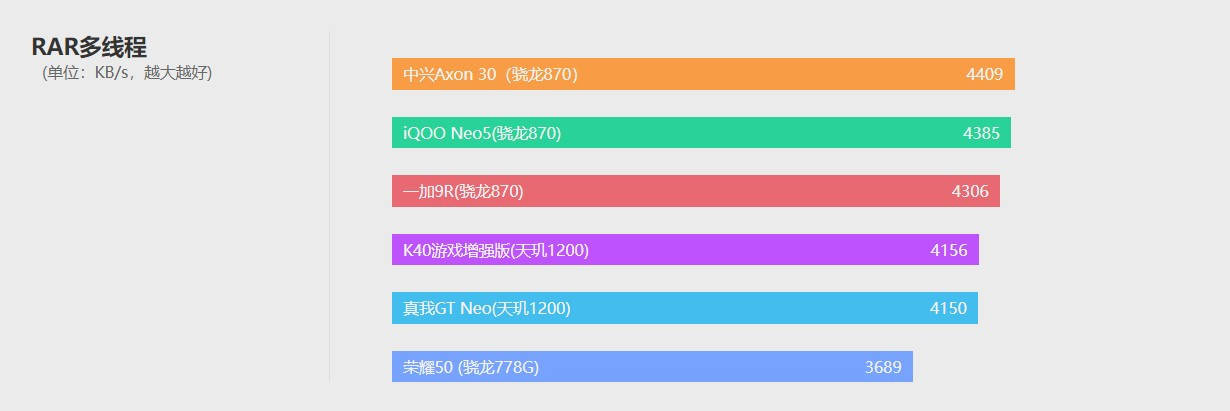 屏下|中兴Axon 30评测：告别刘海/水滴/挖孔屏的最新尝试