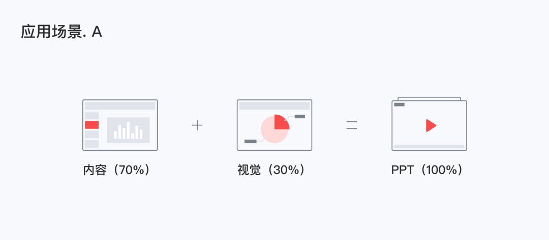 怎么做ppt更有高级感wps 2b7d567559b2457ba10d337c9be48ddb.png