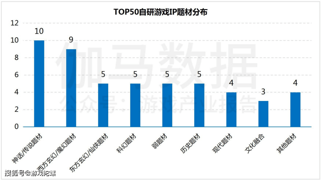 市场|?IP改编手游市场规模破千亿，自研游戏IP将进入快车道