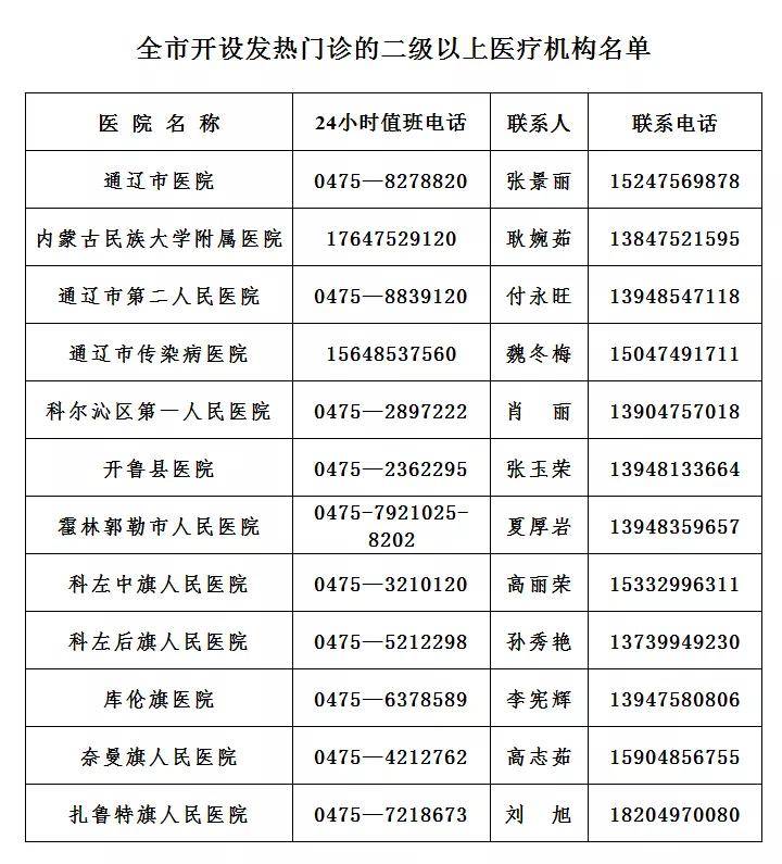 列车|最新管控通告丨乘坐过这些航班和列车，请主动上报！