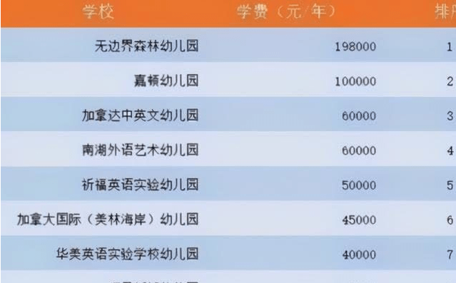 家长|幼儿园“缴费单”走红，家长看后十分扎心，谁爱生三胎谁生