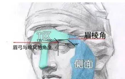 眉骨|医美避坑：理性变美，五大理由拒绝假体眉弓骨