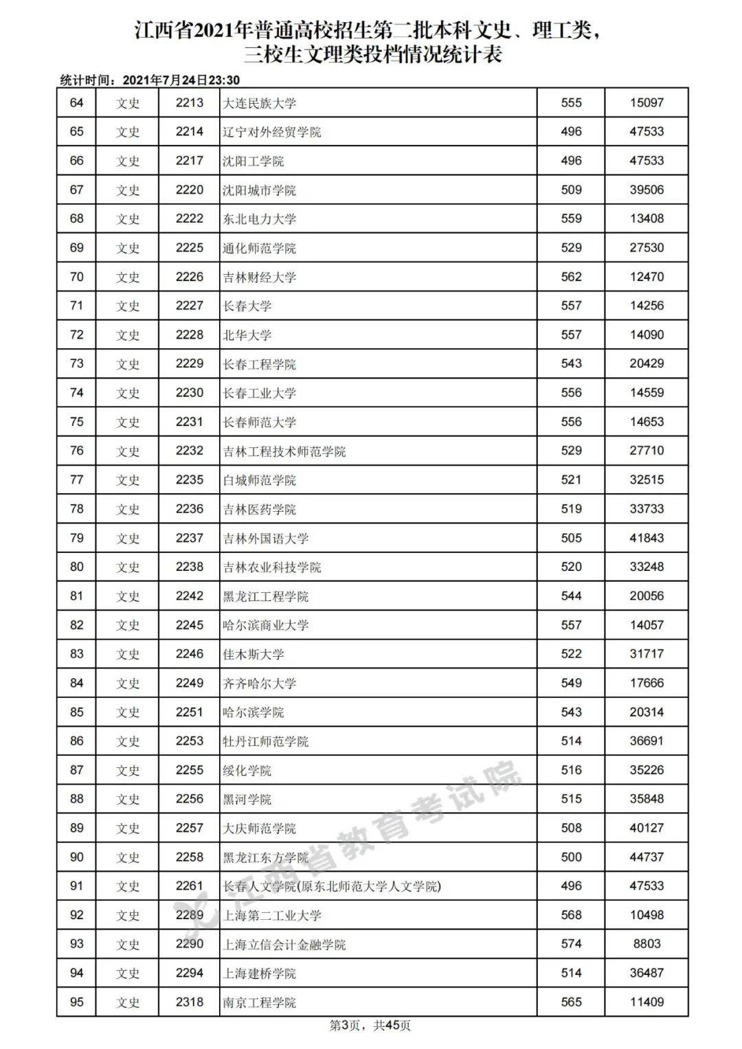 山东商务录取查询_山东商务学院2020分数线_山东商务职业学院录取分数线