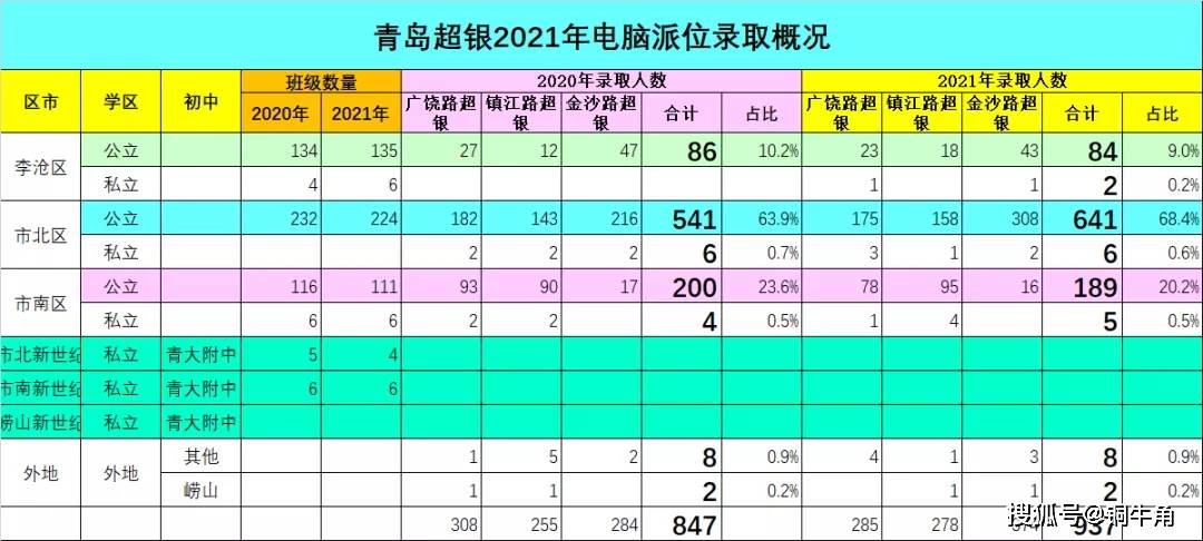 青岛市超银中学_青岛银超中学学费_青岛银河中学收费