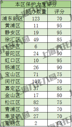 户口|你家户口“值钱”吗？双减政策下，上海16区“教育价值”大PK！谁能躺赢吗？