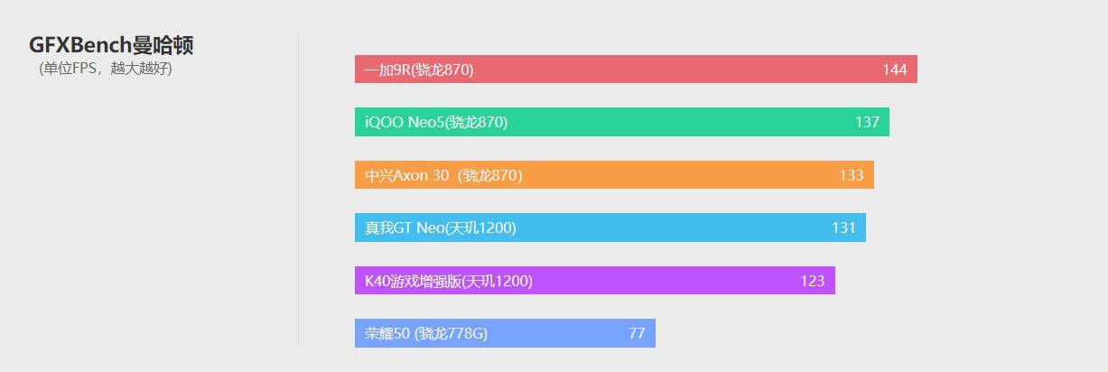 屏下|中兴Axon 30评测：告别刘海/水滴/挖孔屏的最新尝试