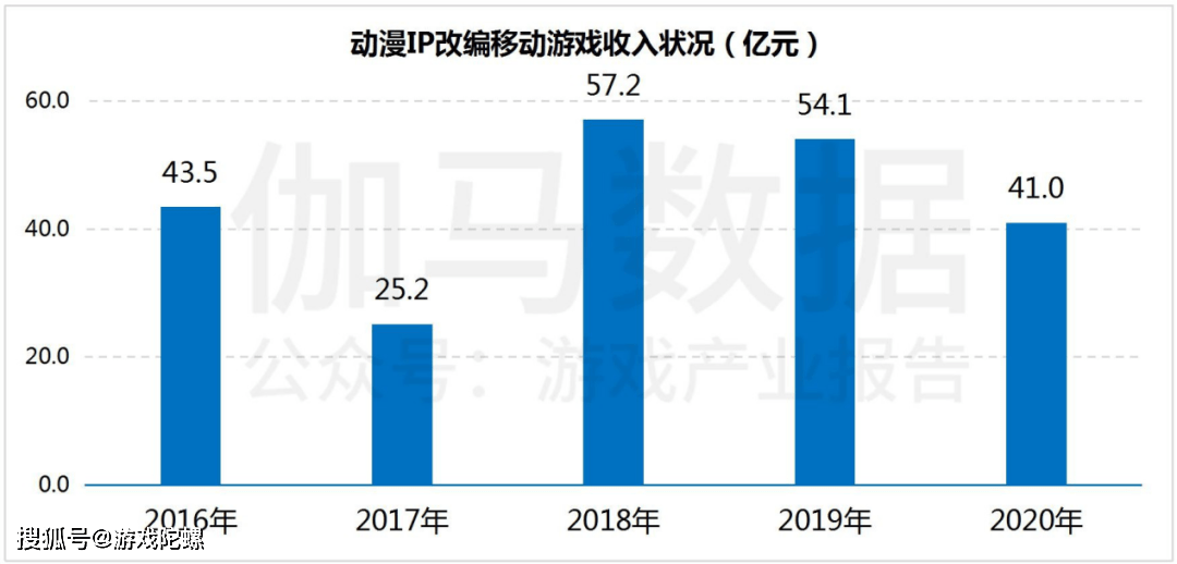 市场|?IP改编手游市场规模破千亿，自研游戏IP将进入快车道