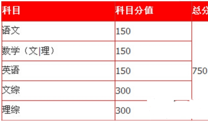 高中怎么样才能考600分以上 7c22f894535041c5b5950cccf9f57886.png