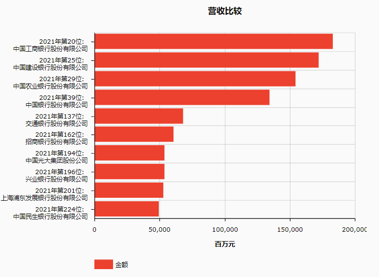 世界银行排行榜_全球银行排名100强:一半以上参与加密货币与区块链投资
