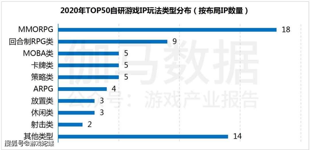 市场|?IP改编手游市场规模破千亿，自研游戏IP将进入快车道