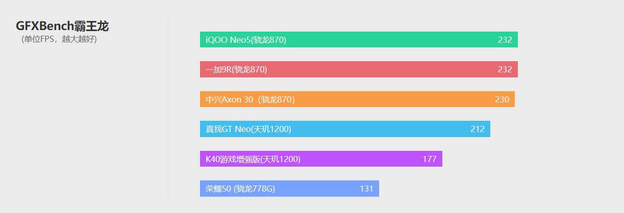 屏下|中兴Axon 30评测：告别刘海/水滴/挖孔屏的最新尝试