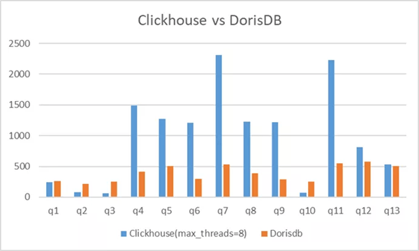 业务|贝壳找房 x DorisDB：全新统一的极速OLAP平台实践