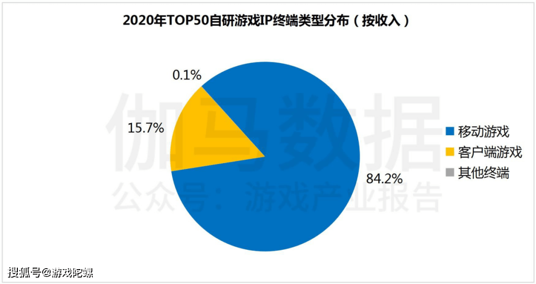 市场|?IP改编手游市场规模破千亿，自研游戏IP将进入快车道