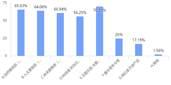 产品|《中国亲子文旅行业发展报告(2021)》重磅发布