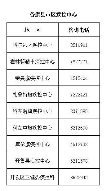 列车|最新管控通告丨乘坐过这些航班和列车，请主动上报！