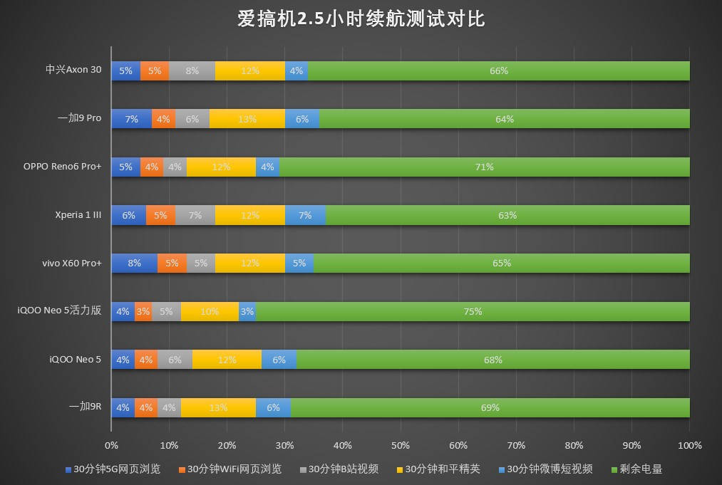 屏下|中兴Axon 30评测：告别刘海/水滴/挖孔屏的最新尝试