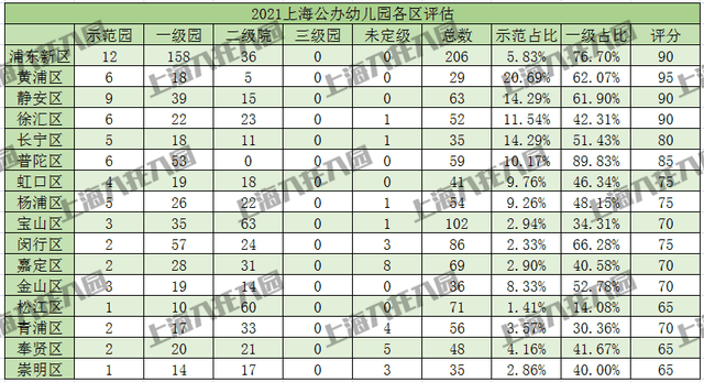 户口|你家户口“值钱”吗？双减政策下，上海16区“教育价值”大PK！谁能躺赢吗？