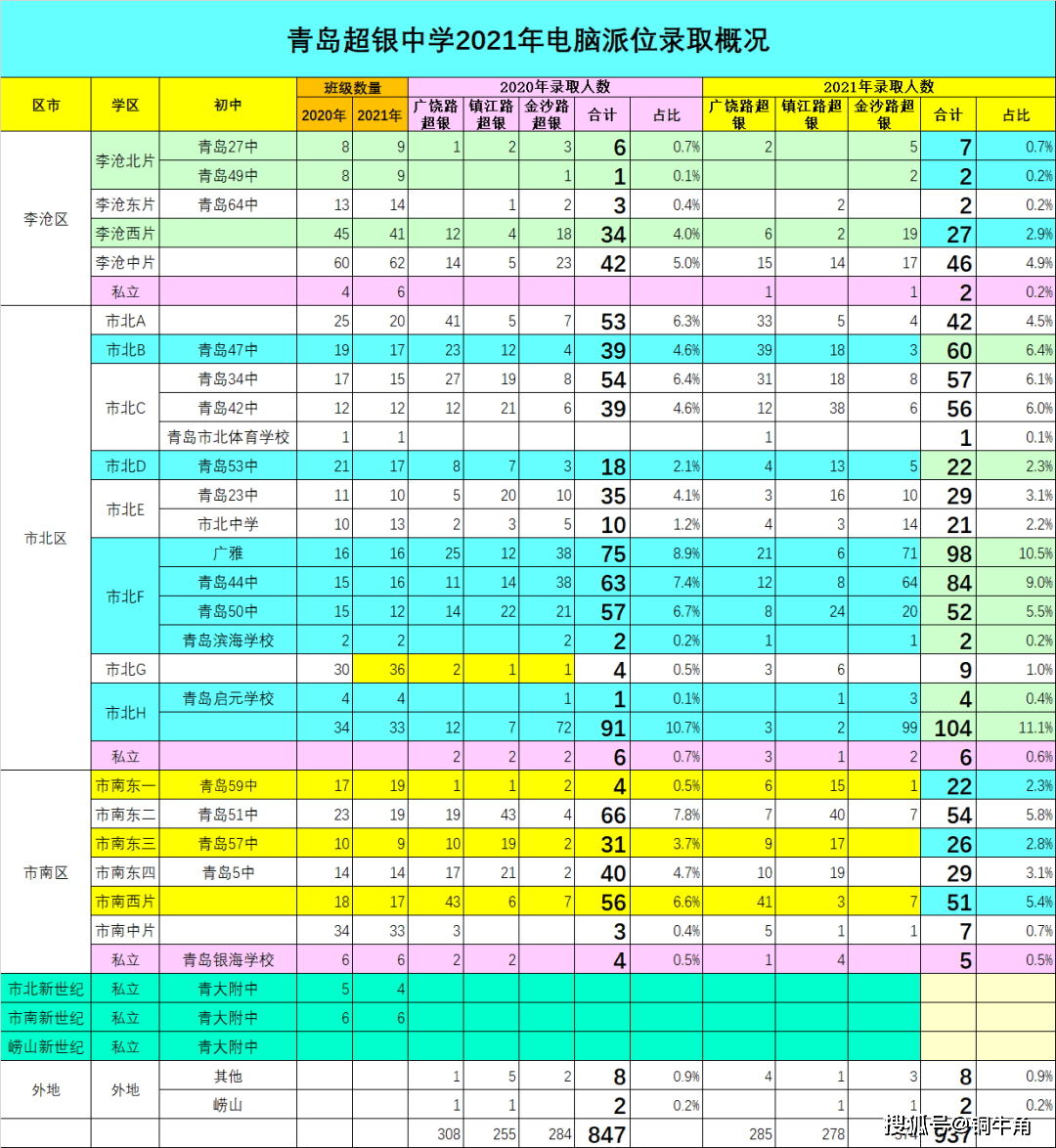 青岛银超中学学费_青岛银河中学收费_青岛市超银中学