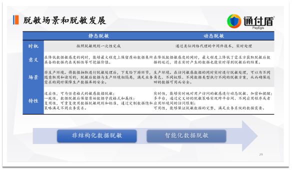 数字|深度｜通付盾关于数字安全技术与信息安全保护的理念、技术研究与创新实践