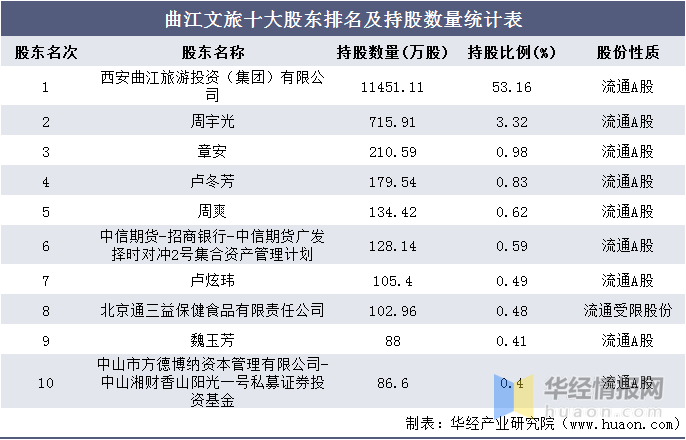 文旅公司排名_脑叶公司