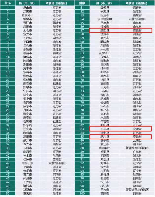 2020合肥三县gdp_她叫西安,用14年时间陆续超越13座城市,合肥南通面临着巨大压力(2)