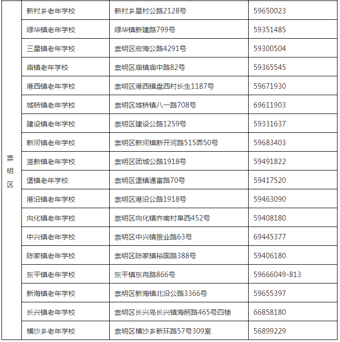 上海现有人口多少人_讲真,现在上海人口到底有多恐怖(2)