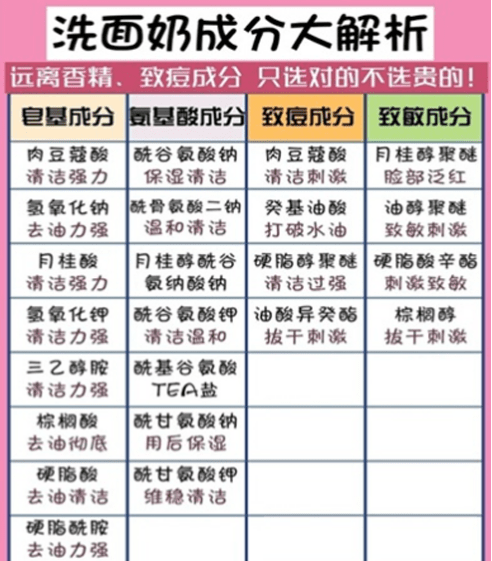 人群|别再乱用洗面奶了！盘点6款高口碑的洗面奶，让你轻松洗出干净脸