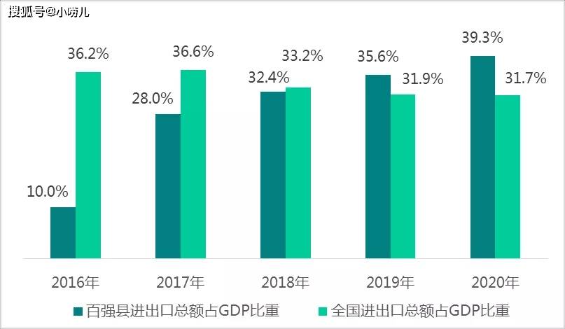 2021湖北各县市gdp_湖北2021年上半年GDP数据全部出炉,武汉有望超越2019年水平