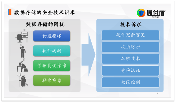 数字|深度｜通付盾关于数字安全技术与信息安全保护的理念、技术研究与创新实践