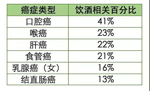 风险|喝酒养生真的可行？科治好来告诉你