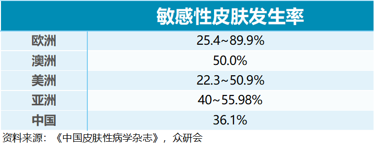 品牌|增速远超行业的国货之光!