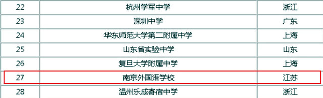 江苏省高中排行_苏州50所四星高中名单汇总!这三区录取线分数波动最大!