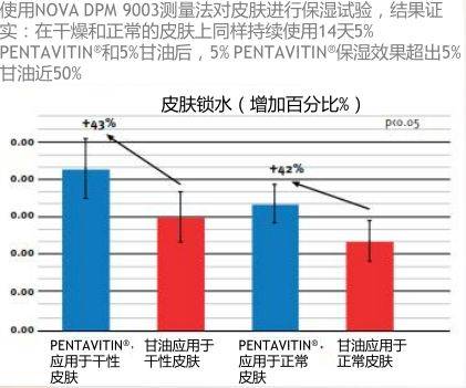 国货|鸿星尔克燃起了国货之光，借此我要扒一扒国货护肤品的佼佼者