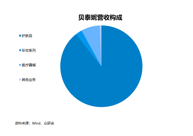 品牌|增速远超行业的国货之光!