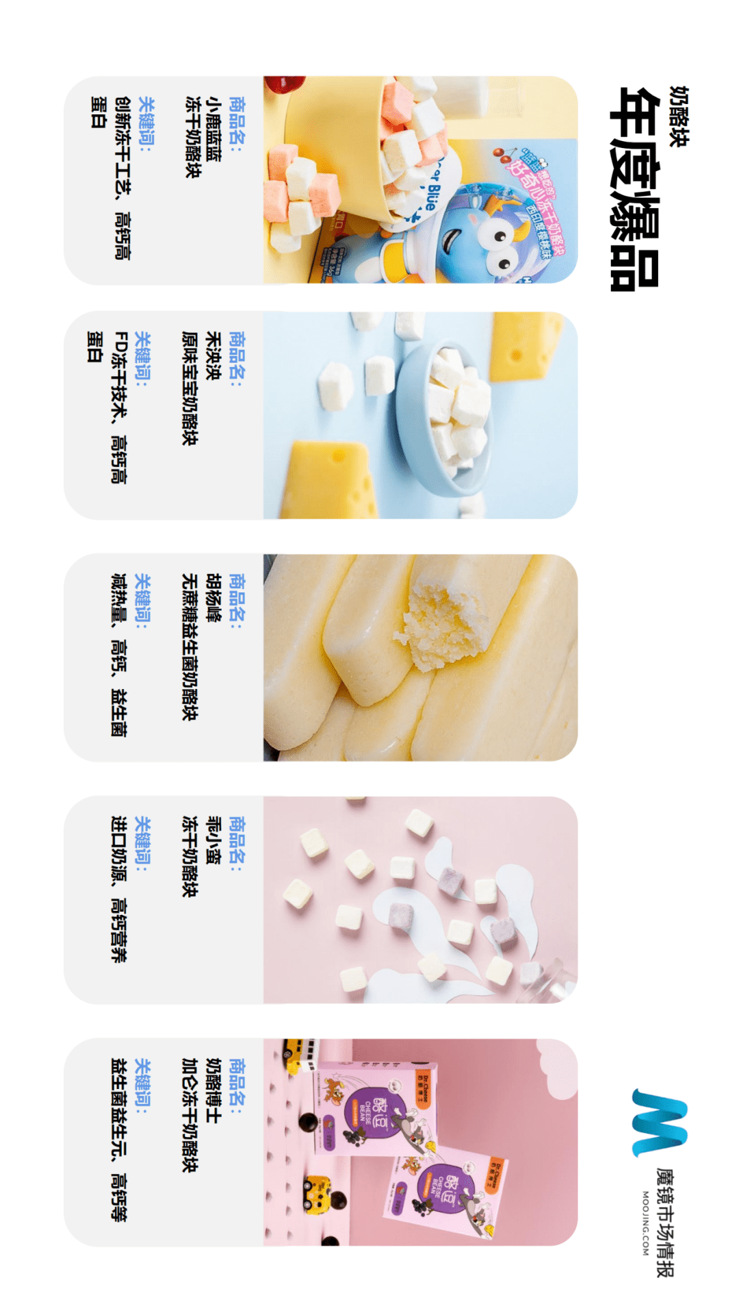 魔镜市场情报发布《2021年Q2中国线上高增长消费市场白皮书》-家电圈官网