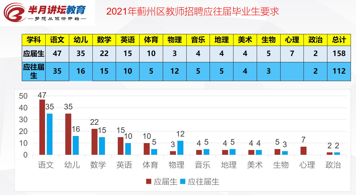 天津21年教师招聘收官 蓟州区招聘270人 多不限专业岗位 要求 全网搜