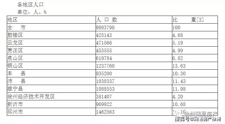 徐州常住人口2020_2016汽车行业趋势洞察 产业篇(2)