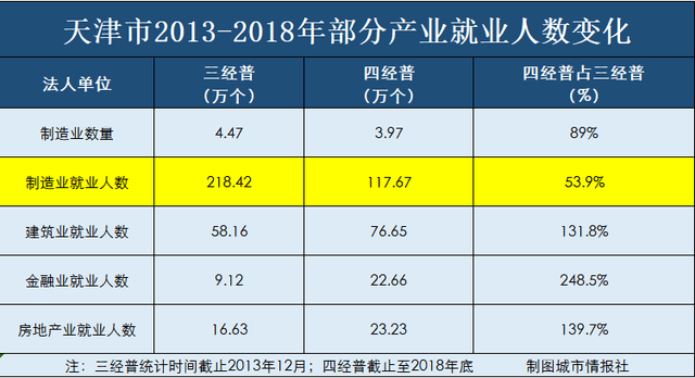 滨海新区gdp全国城市排名_重磅 天津入围全国最健康宜居城市,专治不服 实至名归(3)