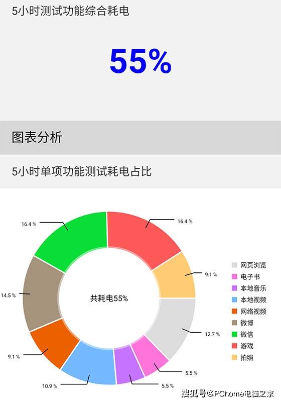 设计|摩托罗拉edge轻奢版评测 6.99mm引领极限颜值效果