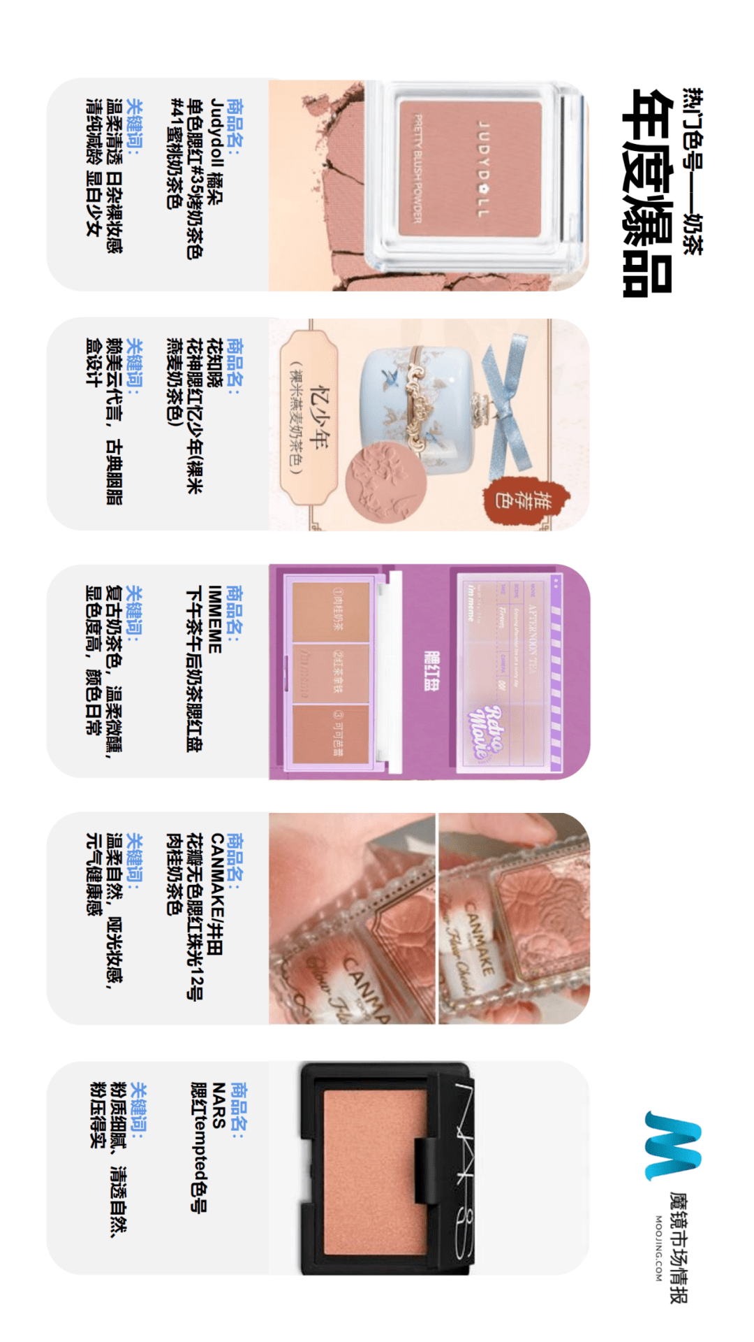 魔镜市场情报发布《2021年Q2中国线上高增长消费市场白皮书》-家电圈官网