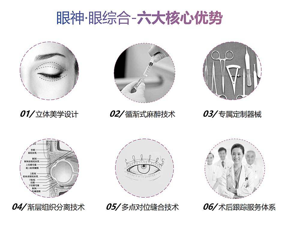 朱晓波|眼神专家院长朱晓波医生