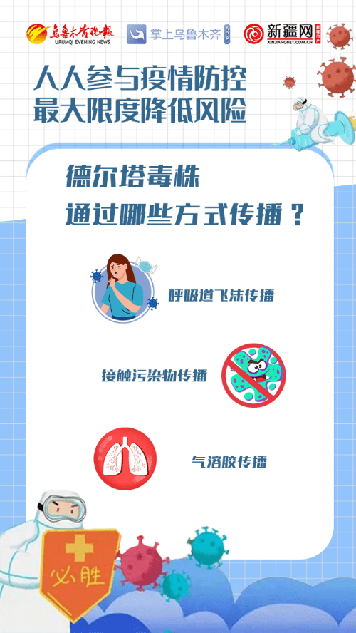 德尔塔|【人人参与疫情防控 最大限度降低风险】德尔塔毒株是什么？