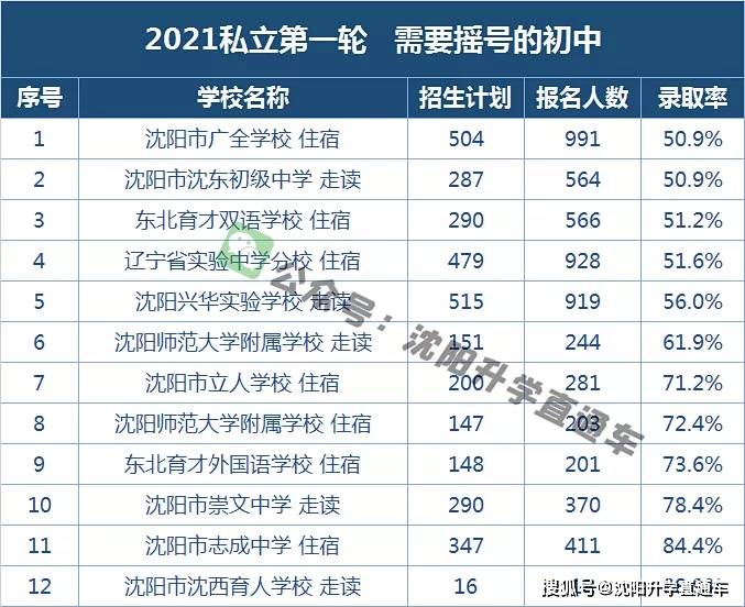 沈阳市人口2021总人数_辽沈生活圈沈阳公布一组最新数据!包括常住人口数量、