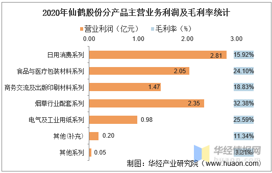 最近十大股东排名 ad35c37f52f648049a4a7eaef1ccdfd0.png