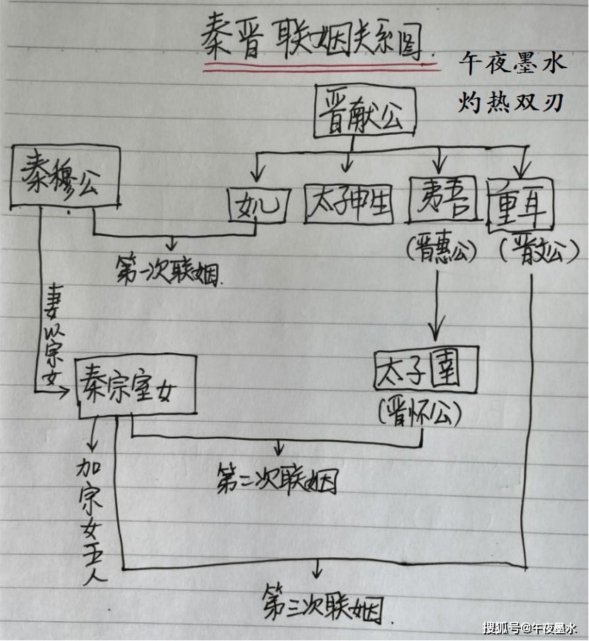 以什么什么夷的成语_成语故事手抄报(2)