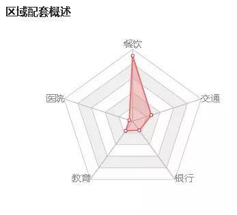 四大人口区域_东北四大城市,仅有长春未迈入特大城市,沈阳城区人口突破700万